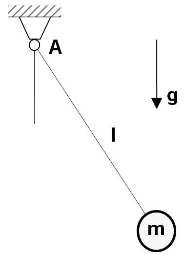 pendulum